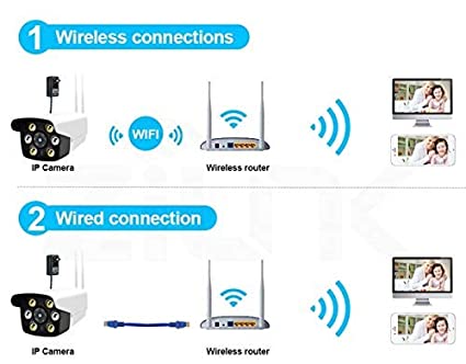 Wireless WiFi 2MP Full HD 1080p Waterproof Indoor and Outdoor IP Security Bullet CCTV Security Camera - Image 2